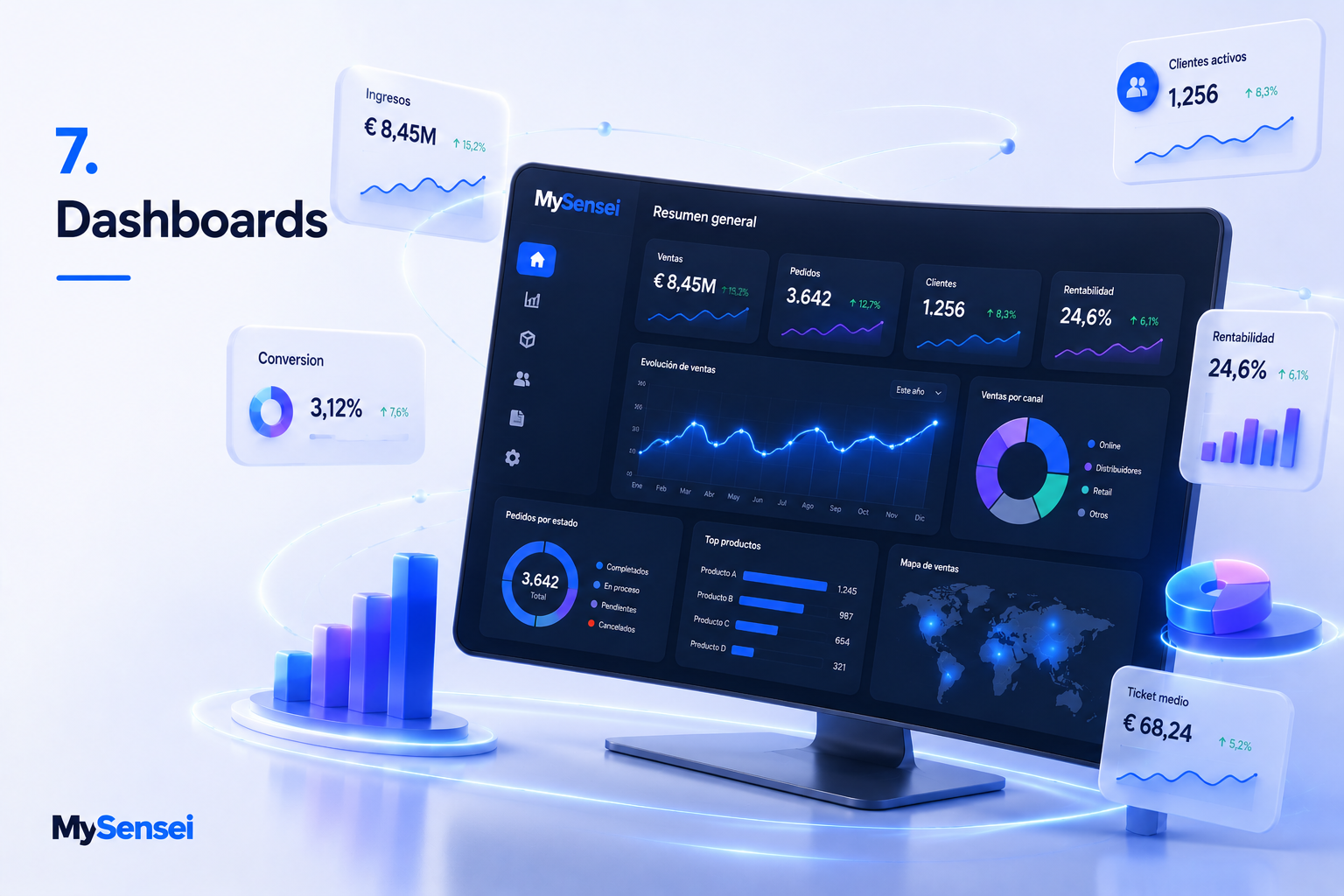 Dashboards y reporting