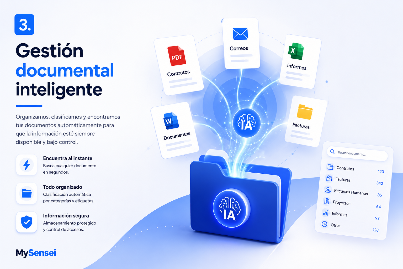 Gestión documental