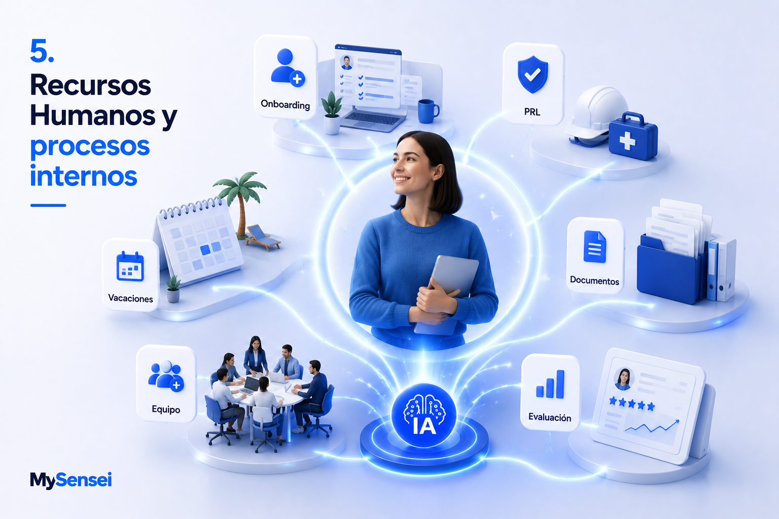 RRHH y onboarding